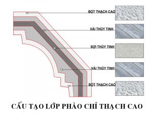 phào chỉ thạch cao